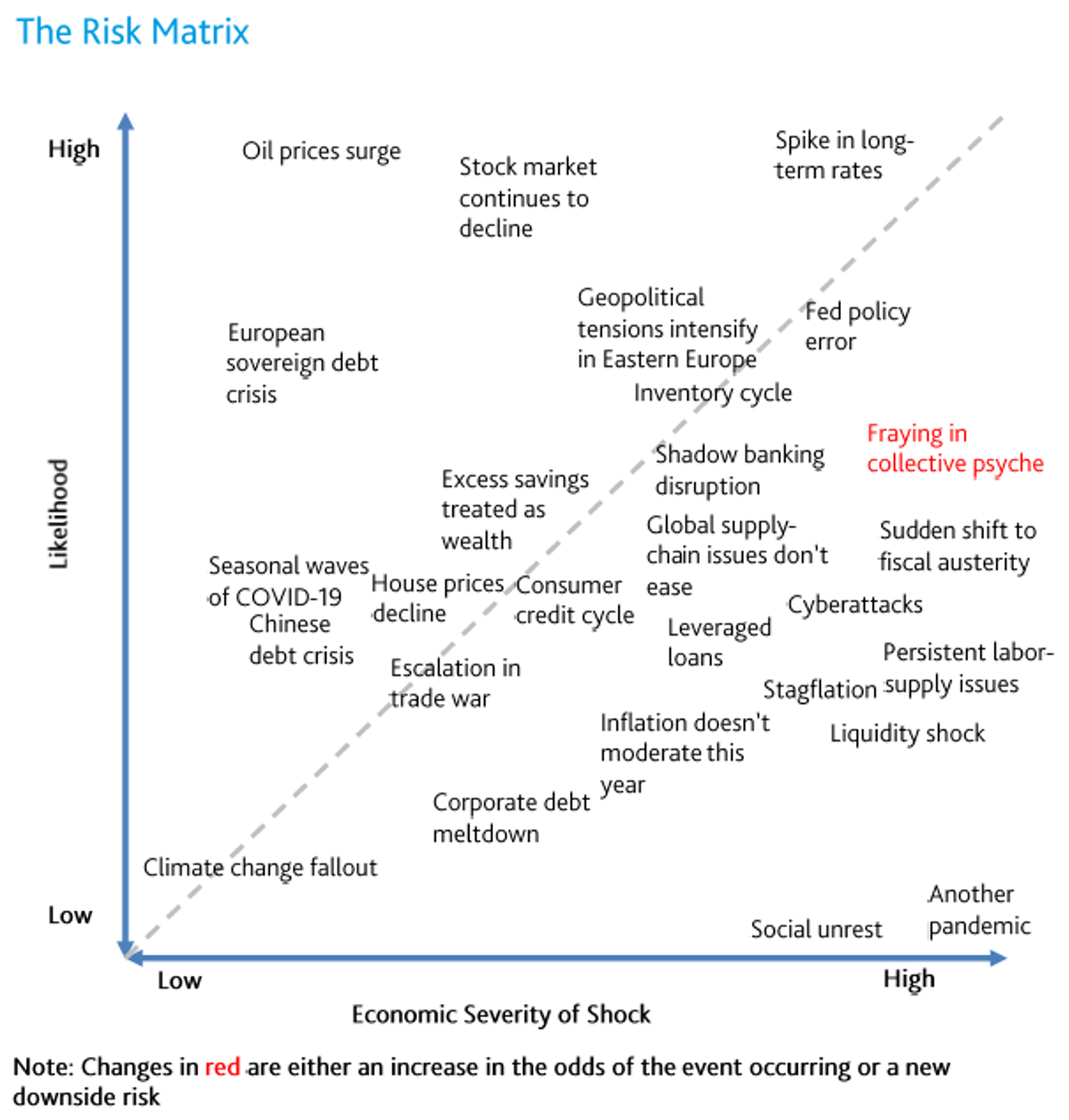 risk matrix assignment